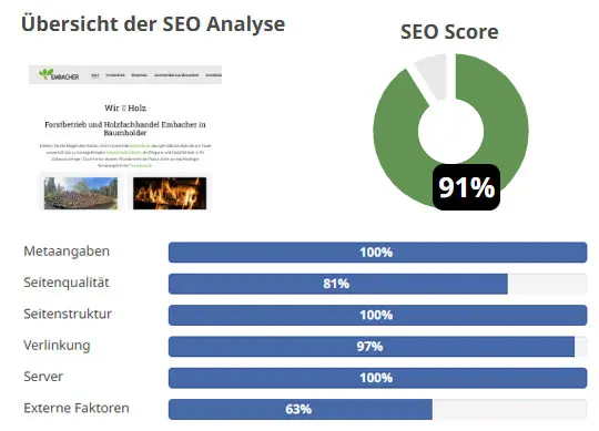 SEO für den Forstbetrieb und Holzfachhandel Embacher Baumholder nach der Optimierung